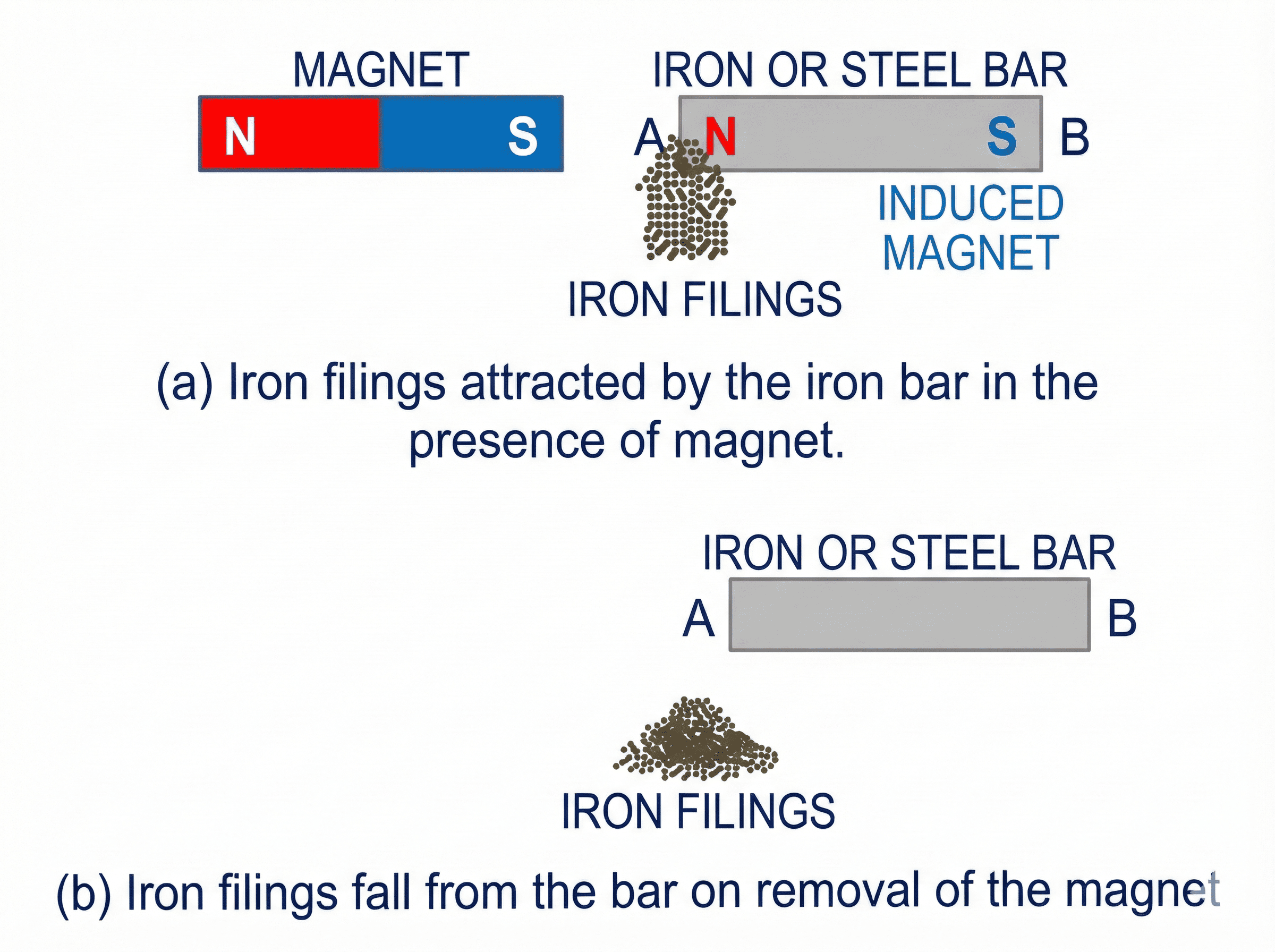 Fig 10.2